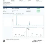 Certificate of analysis COA6032, GLOW 50-10-10mg
